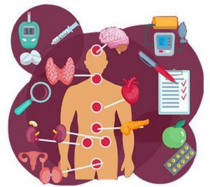Endocrinologia e Malattie del ricambio